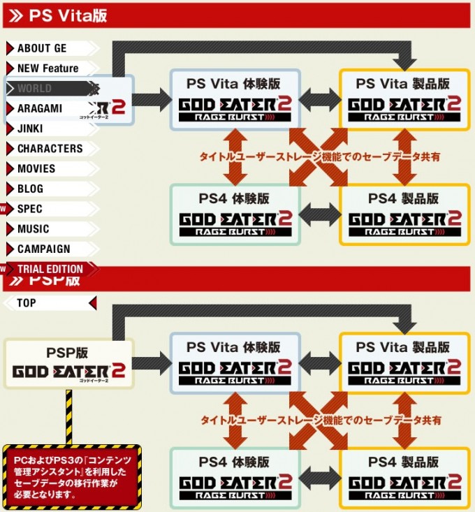god-eater-2-rage-burst-trial_150122 (1)