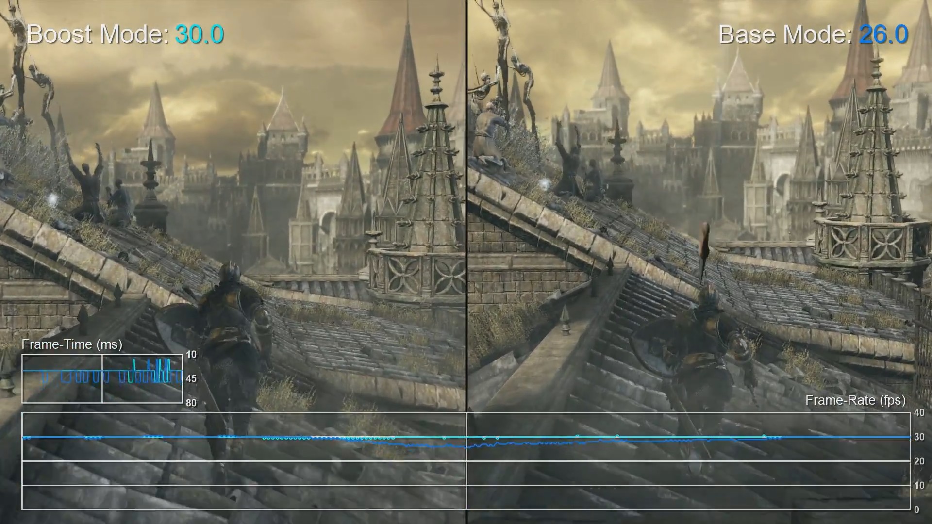 Ps4 Pro ブーストモードテスト映像 Bloodborne Dark Souls 2 3 Witcher 3 など多数のタイトルでパフォーマンスの変化を調査 ゲーム情報 ゲームのはなし