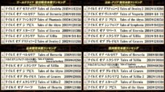 テイルズオブシリーズ販売本数ランキング 210326 (1)